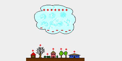 क्या LIGHTNING से आपकी प्रॉपर्टी सुरक्षित है ?