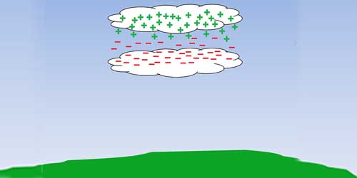 क्या LIGHTNING से आपकी प्रॉपर्टी सुरक्षित है ?